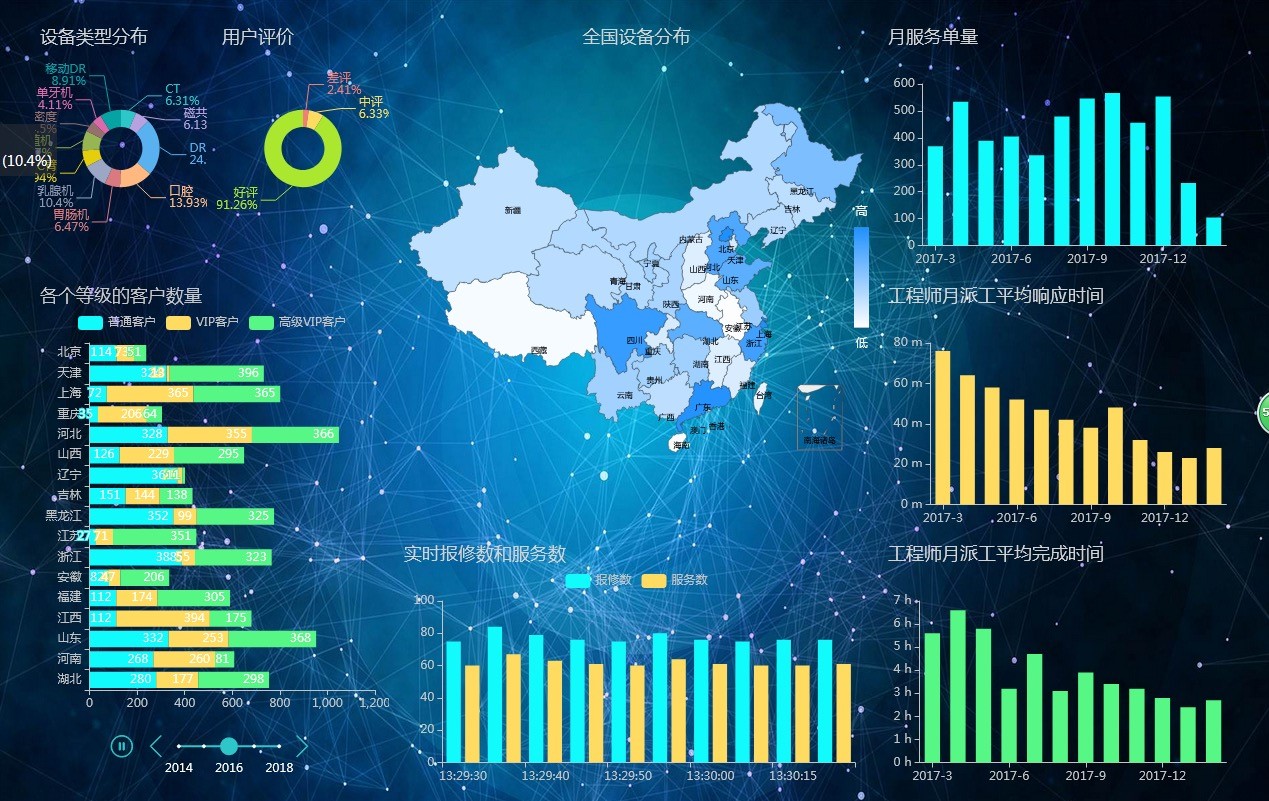 售后服務系統